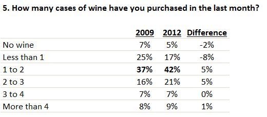 Wine Review Source Chart.